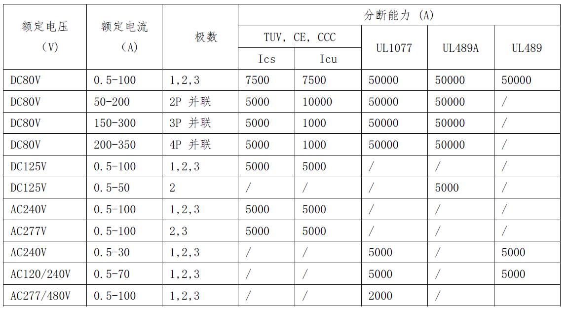 BM系列設(shè)備用斷路器