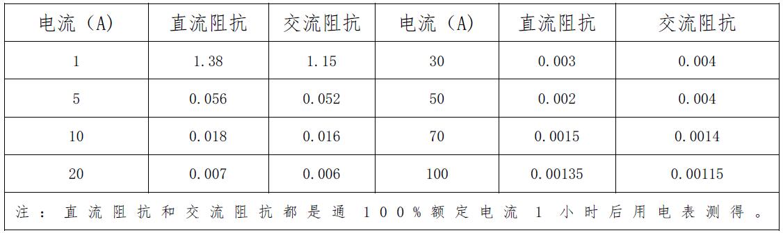 BM系列設(shè)備用斷路器