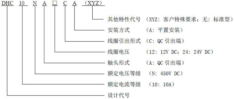 產品型號釋義