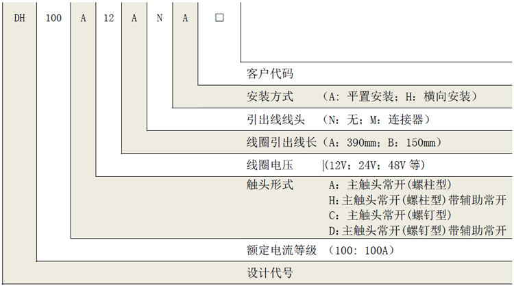 DH100直流高壓接觸器