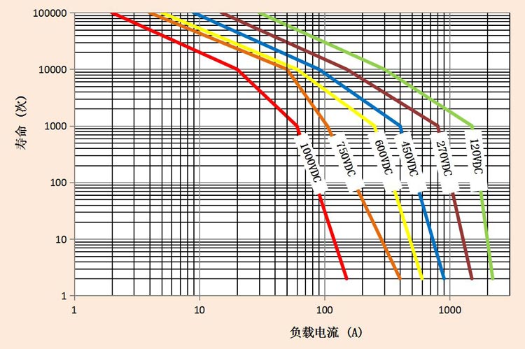 DH100直流高壓接觸器