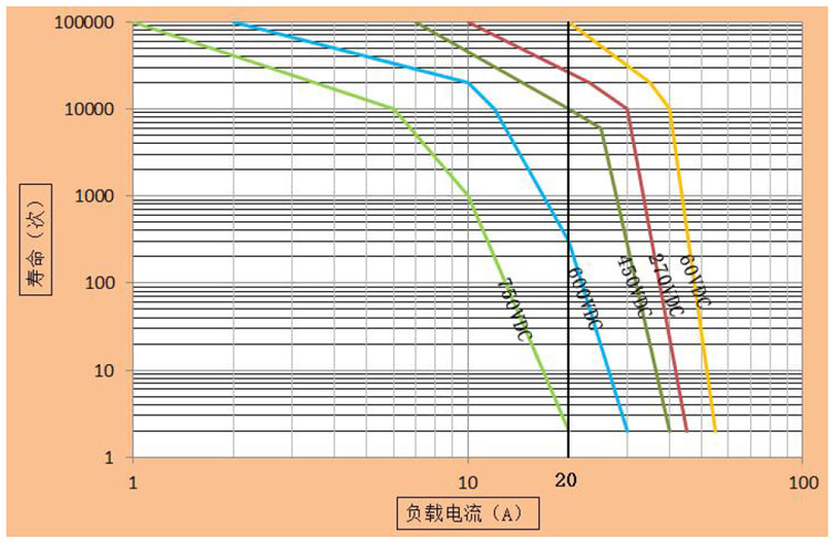 DH20直流高壓接觸器