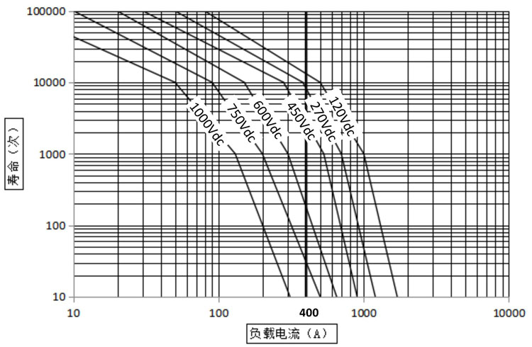 DH400 直流高壓接觸器