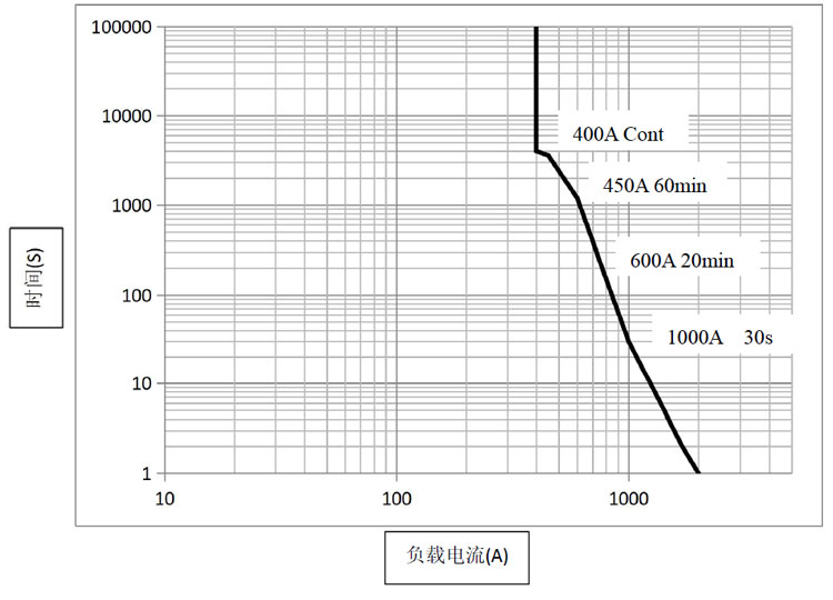 DH400 直流高壓接觸器