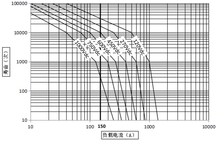 高壓直流接觸器DH150